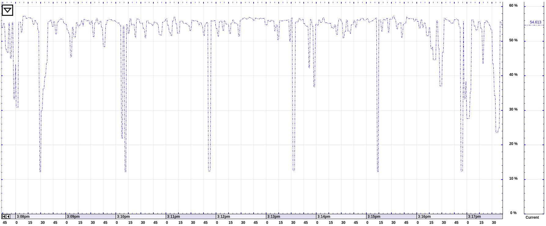 Analysis THD