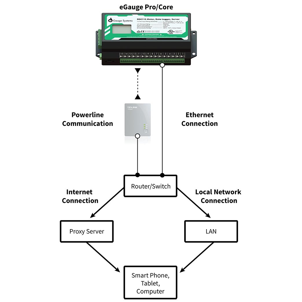 Home Energy Monitoring Systems eGauge