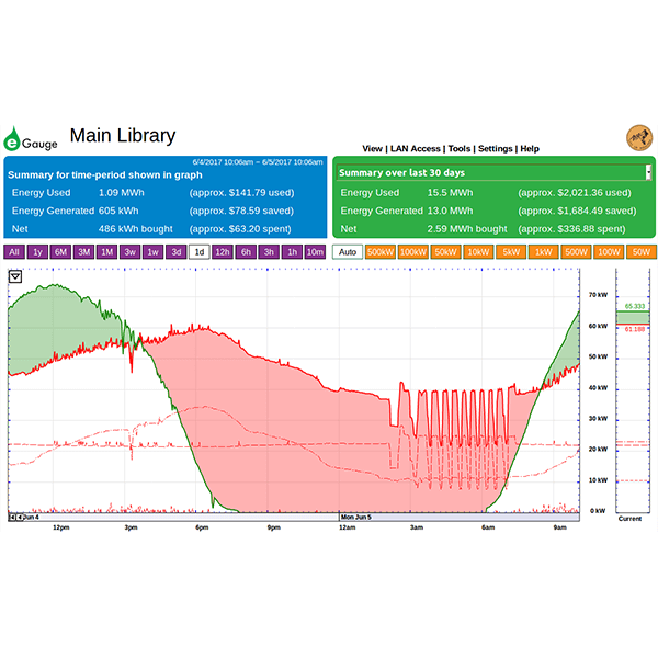 Commercial Energy Monitoring eGauge